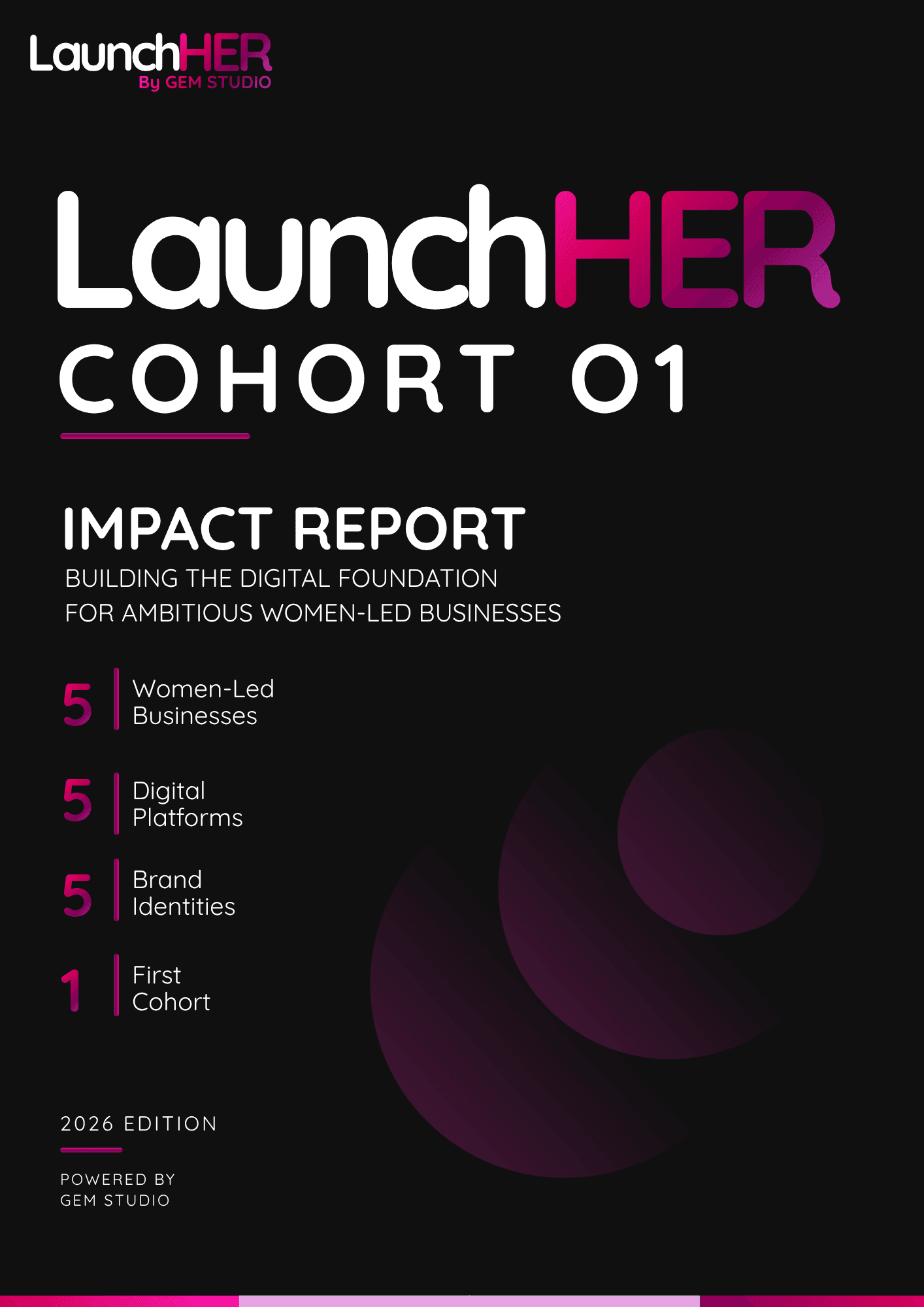 LaunchHER Cohort 01 Impact Report Cover